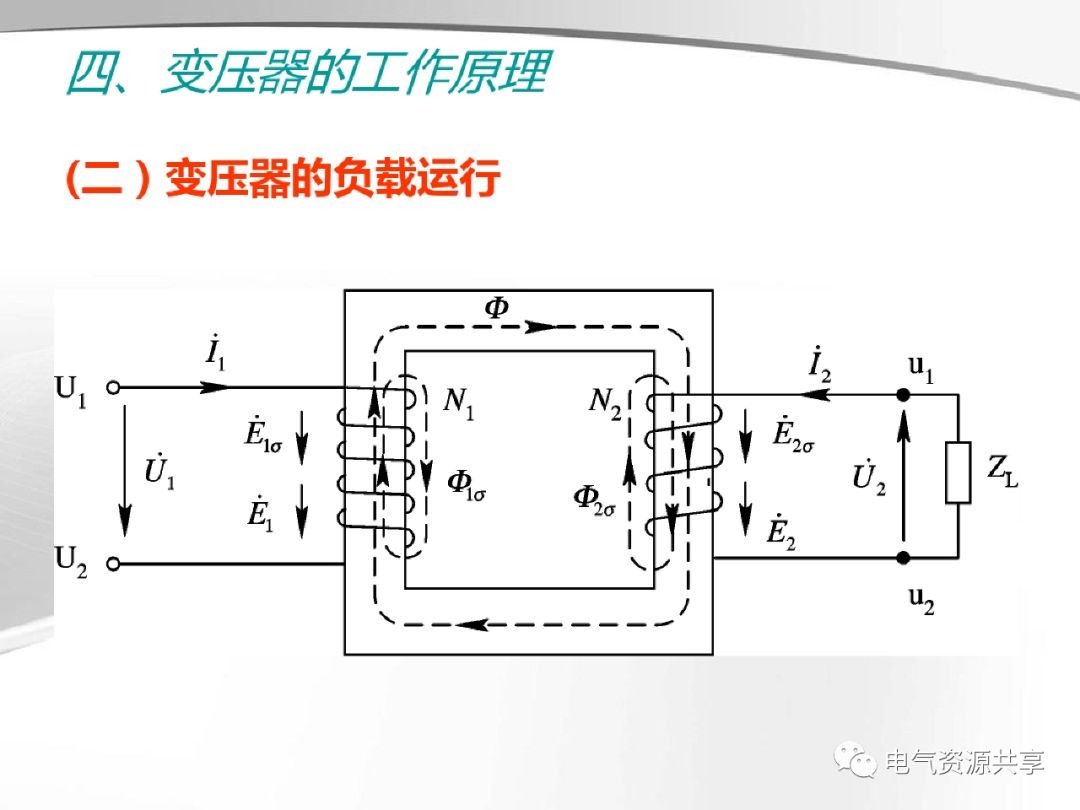 模拟技术