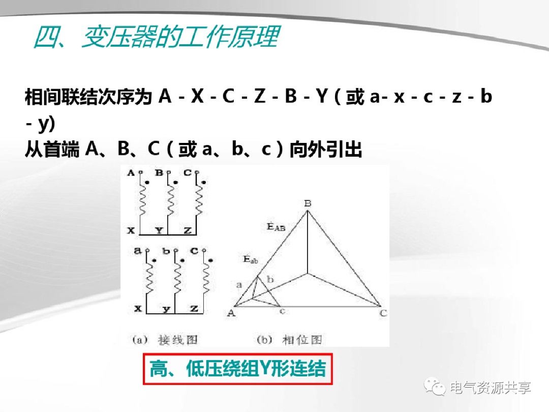 模拟技术