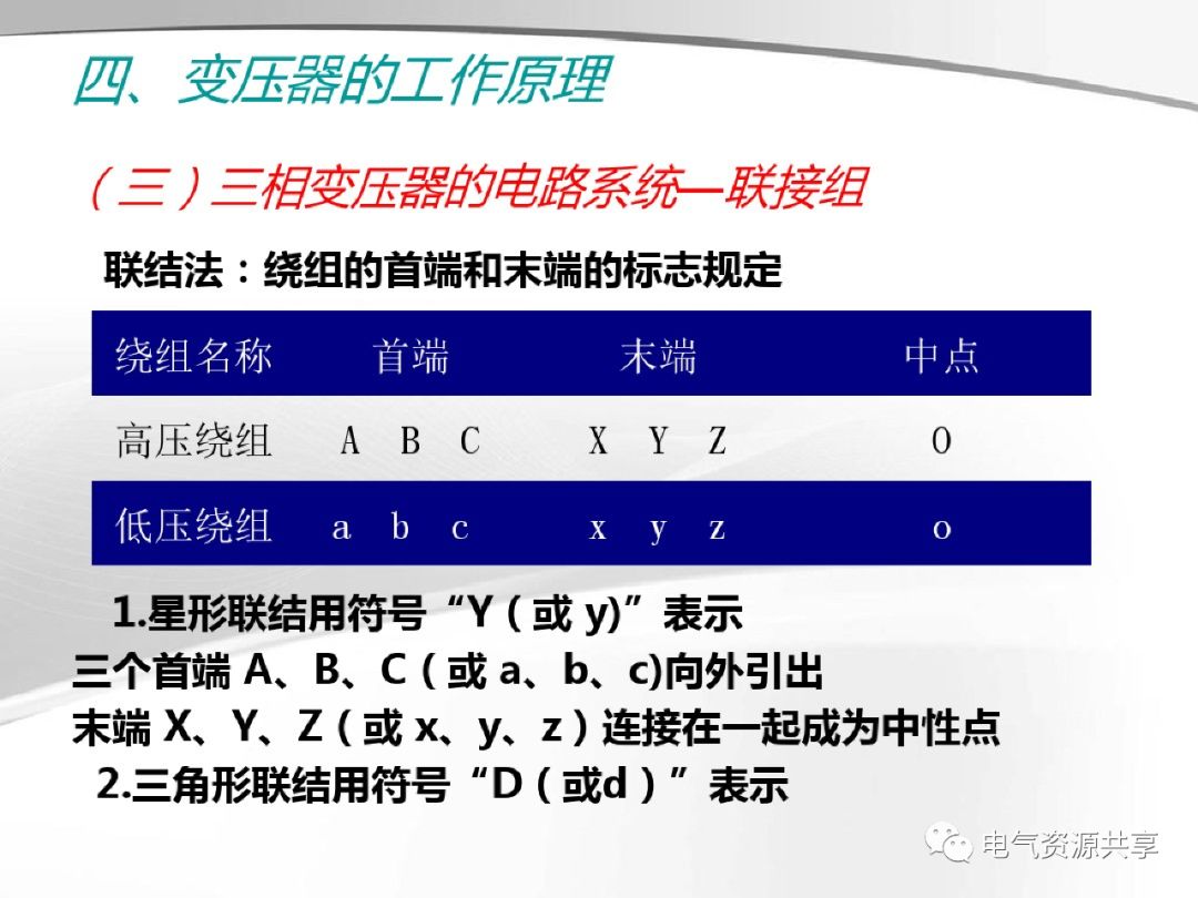 模拟技术