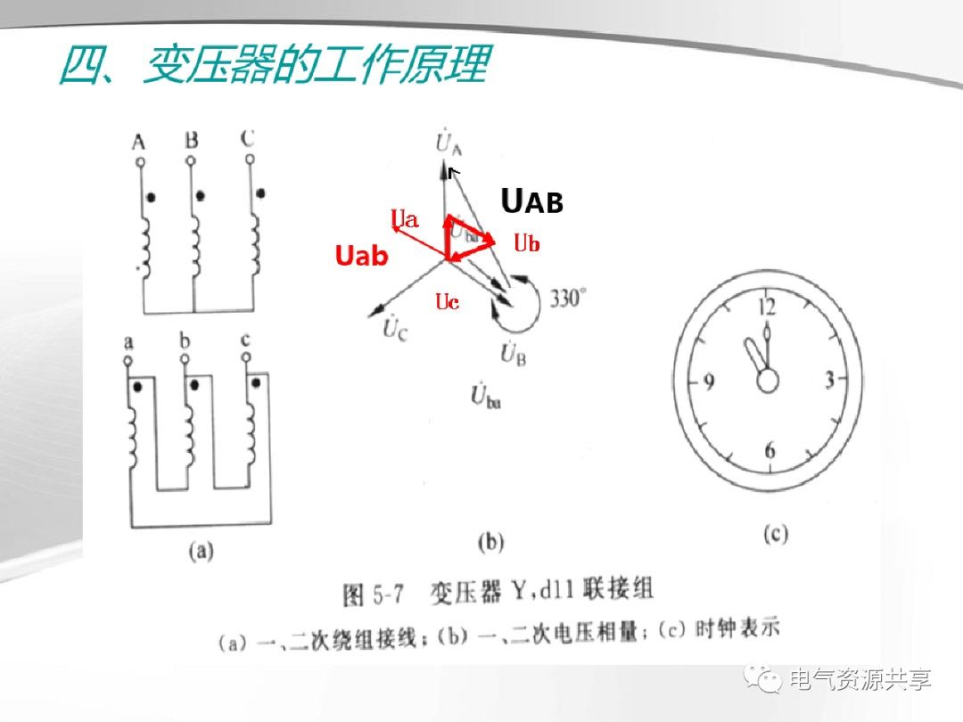 模拟技术