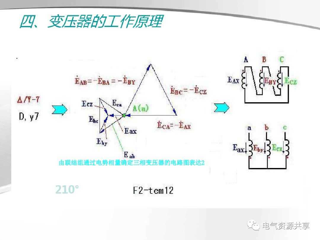 模拟技术