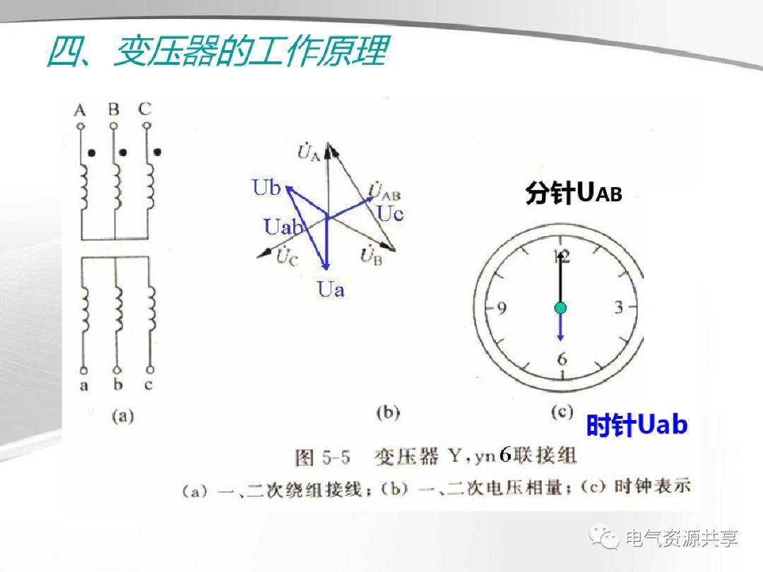 模拟技术