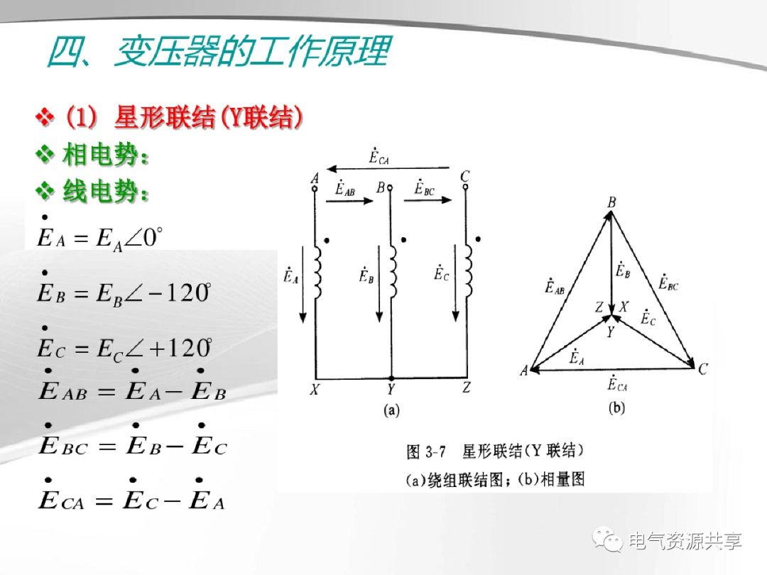 模拟技术