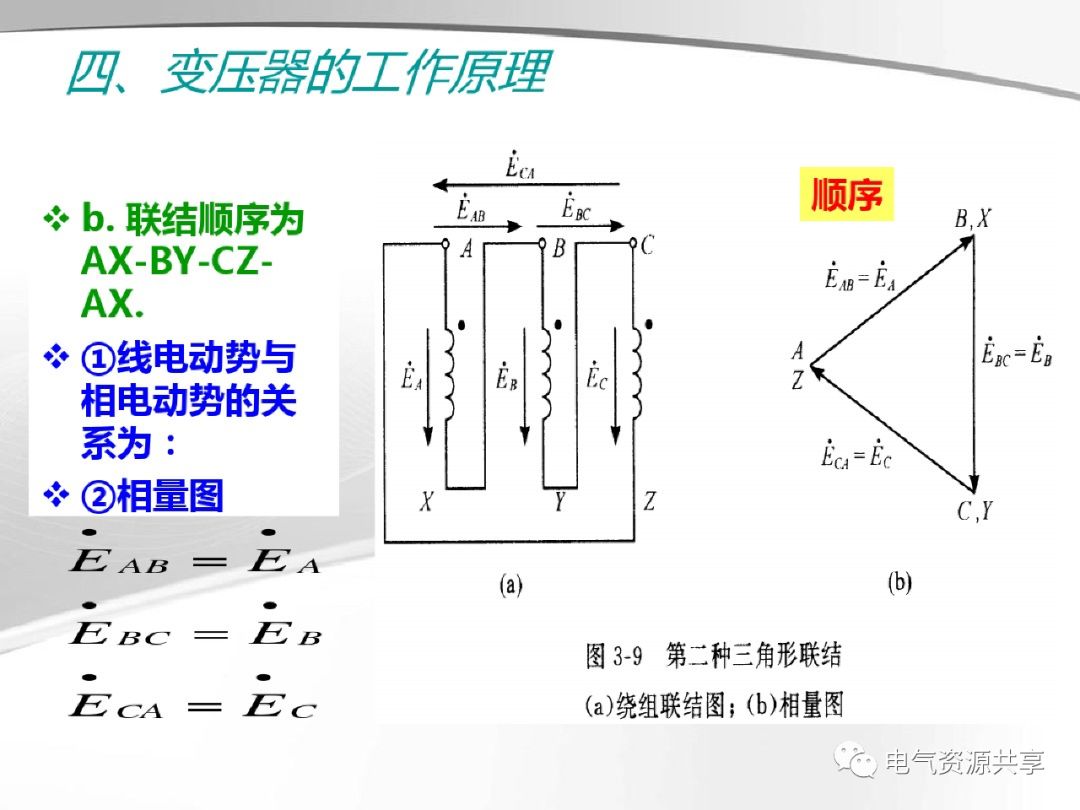 模拟技术