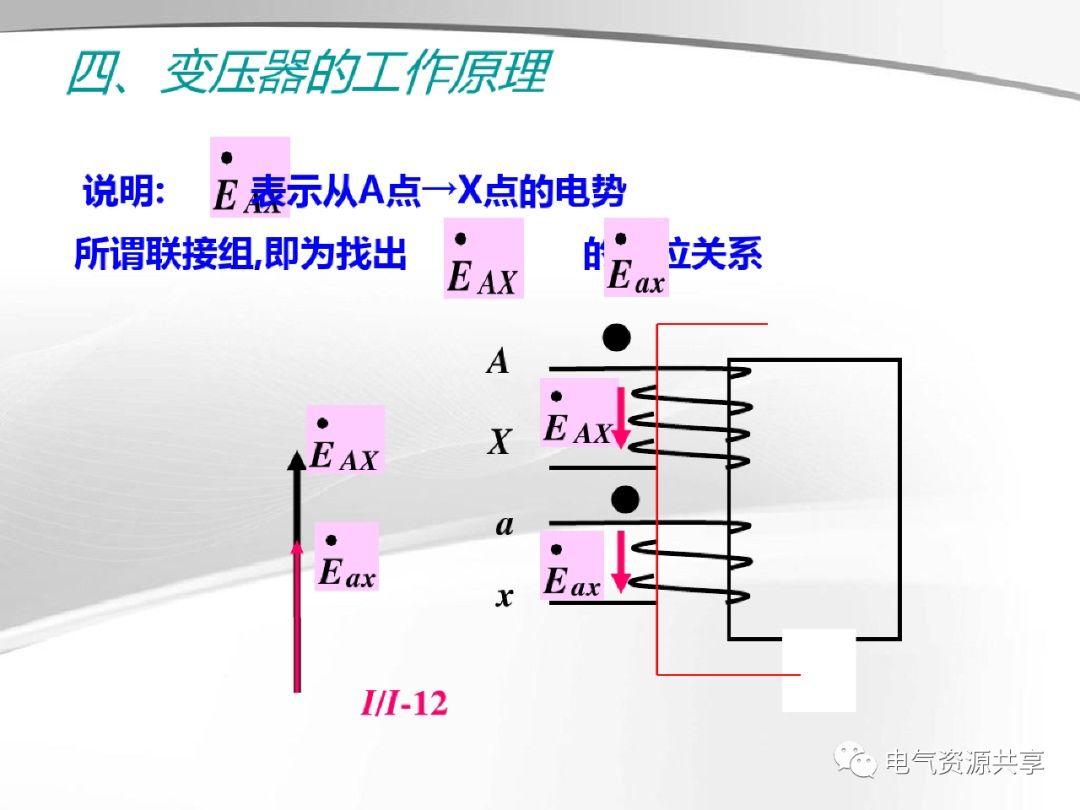 模拟技术