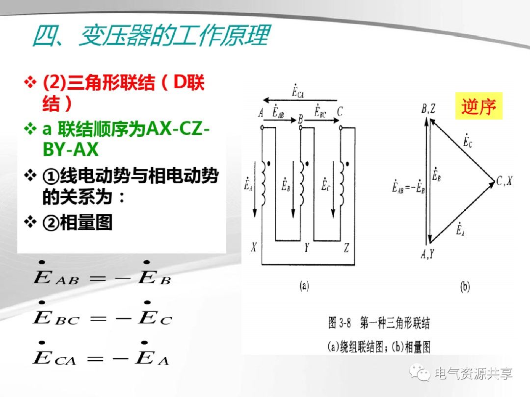 模拟技术