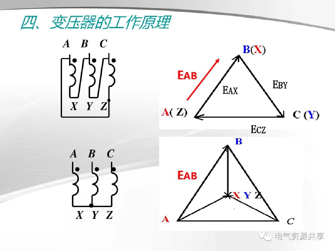 模拟技术