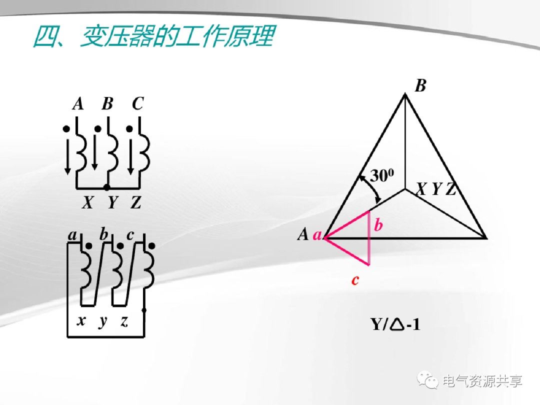 模拟技术