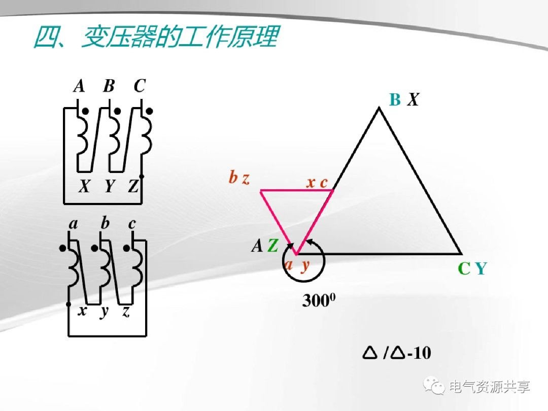 模拟技术