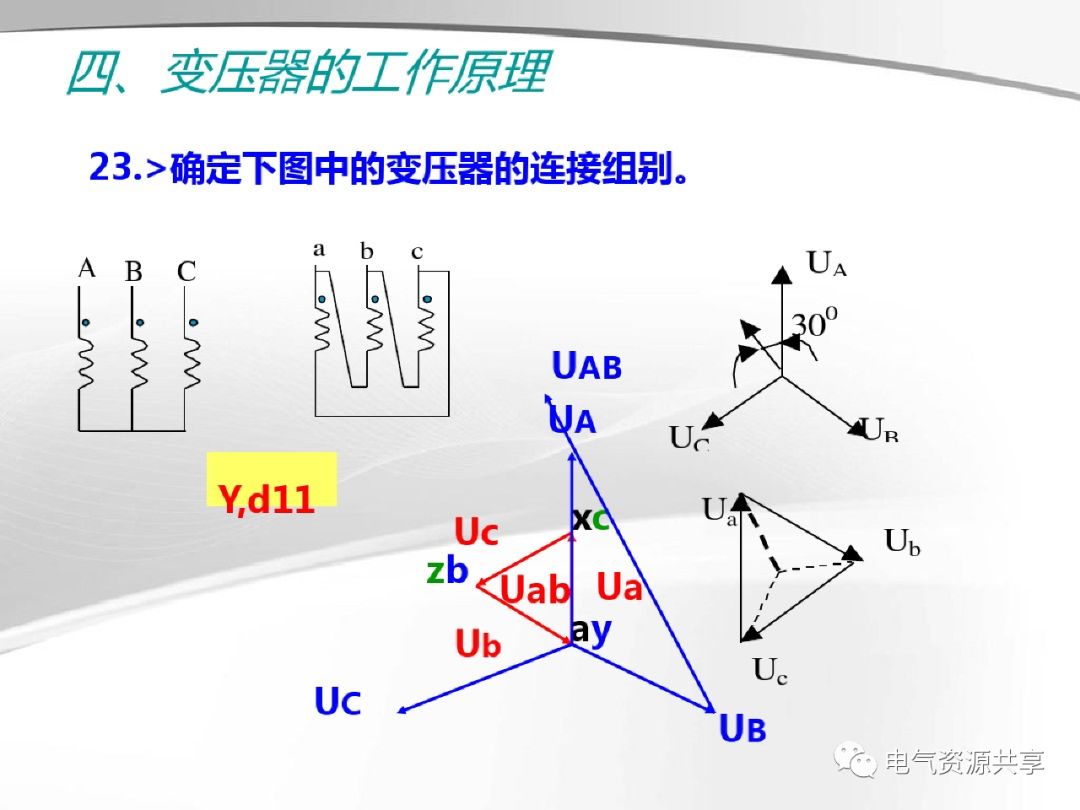 模拟技术