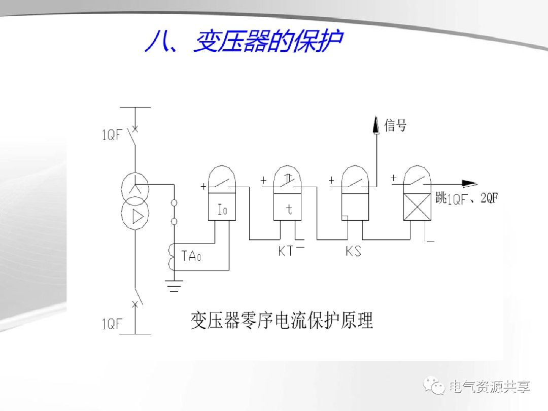 模拟技术