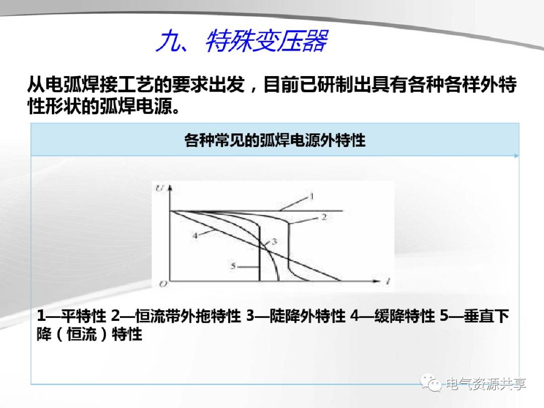 模拟技术