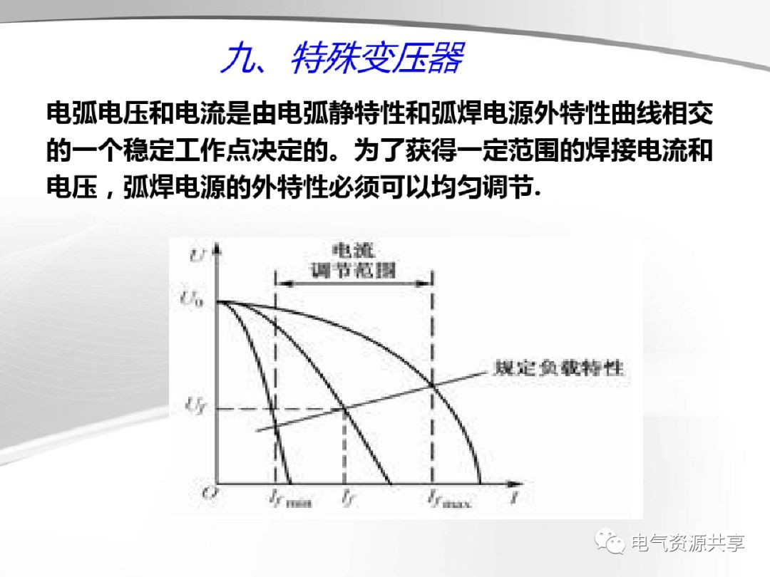 模拟技术