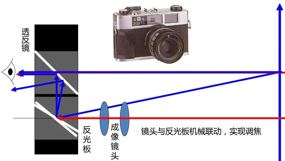 投影仪