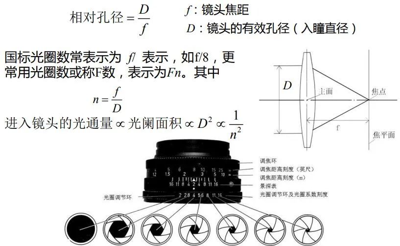 投影仪