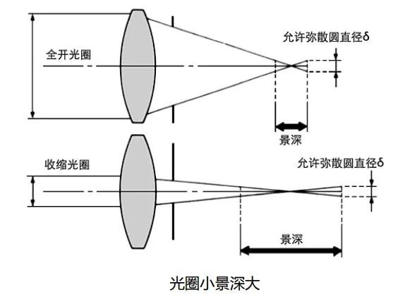 投影仪