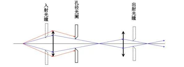 投影仪