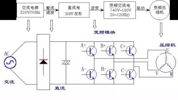 电动机