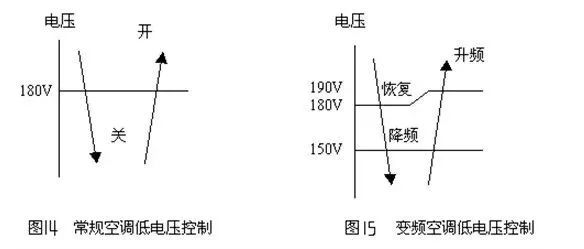 变频空调