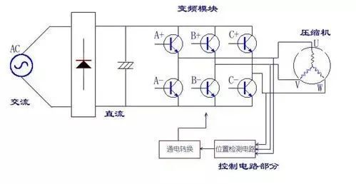 变频空调