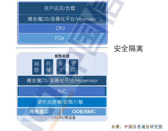 芯片技术