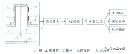 差压变送器