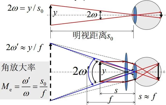 投影仪