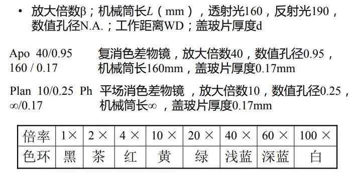 投影仪