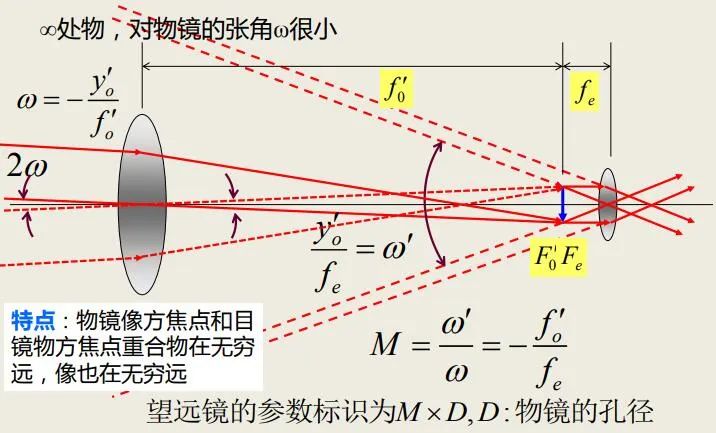 投影仪