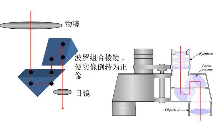 投影仪