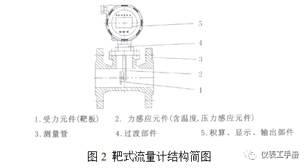 流量计