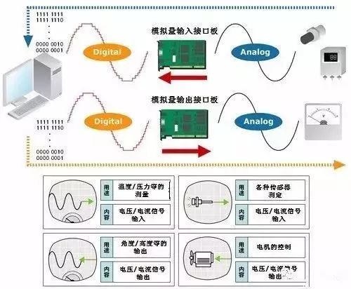 步进电机