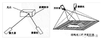 红外发射器