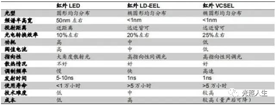 红外发射器