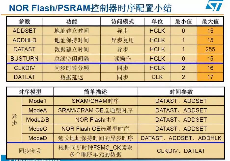 FSMC