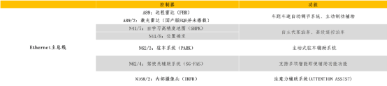 控制器