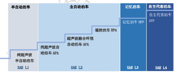 控制器