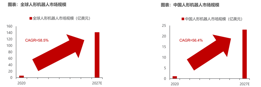 人形机器人