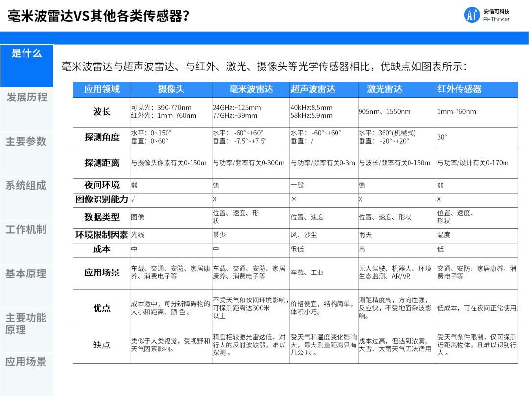 电磁波