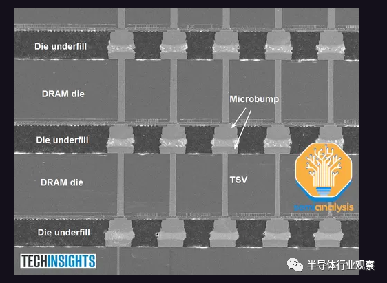 TSV技术