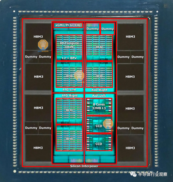 TSV技术