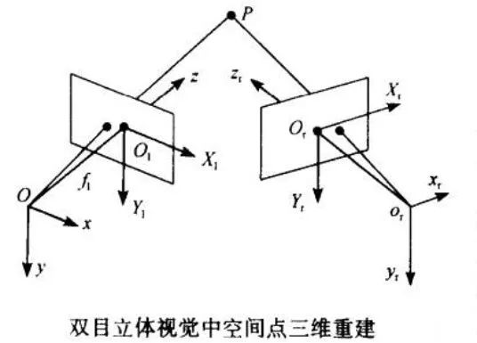 3D传感器