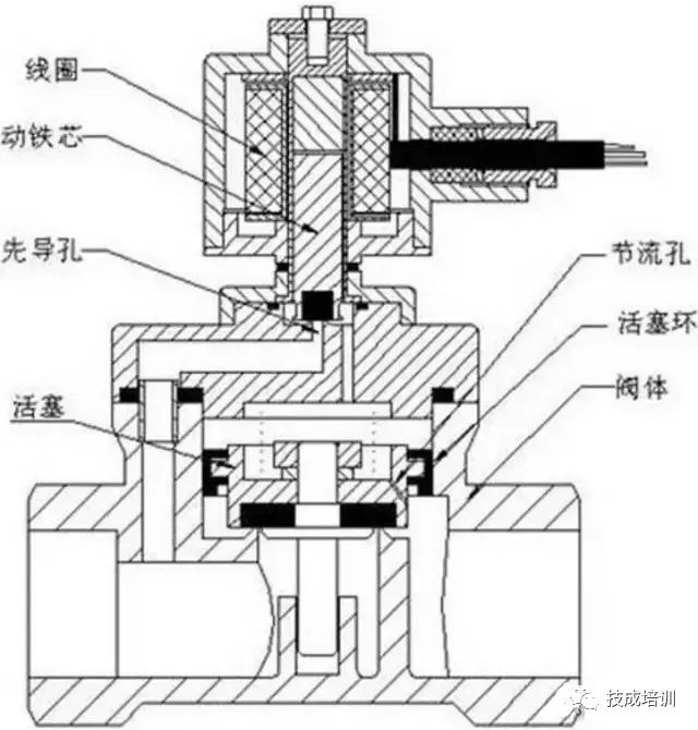 工业控制