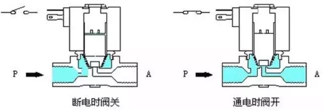 工业控制