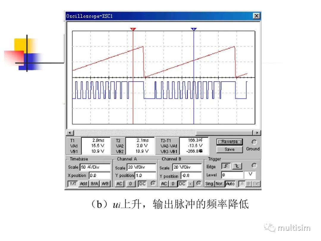 Multisim