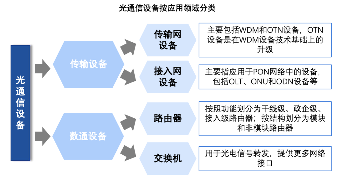 光芯片