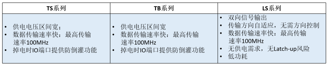 转换电路