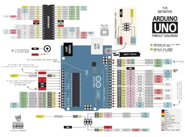 ATmega328