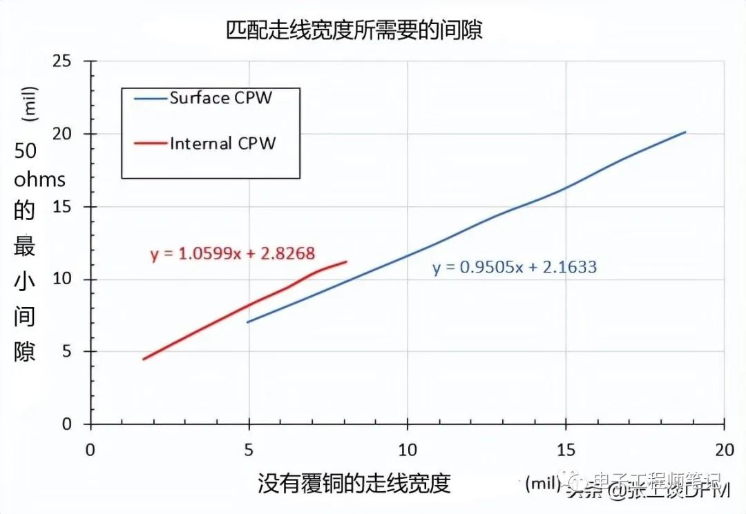 滤波器