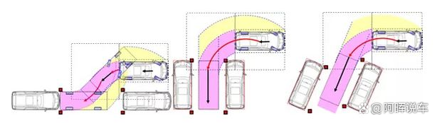 自动泊车